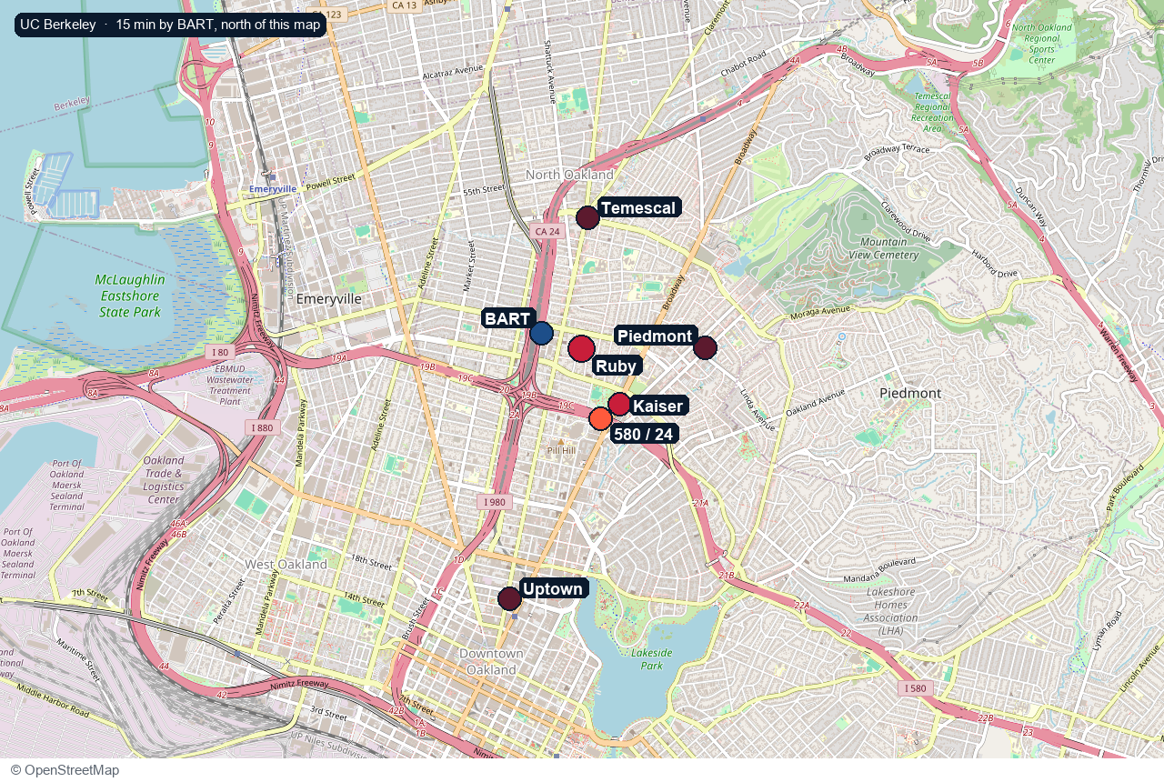 Map around 3875 Ruby Street. Pins for MacArthur BART, Kaiser, the 580 and 24 ramps, Temescal, Piedmont Ave, and Uptown. UC Berkeley is one BART ride north.